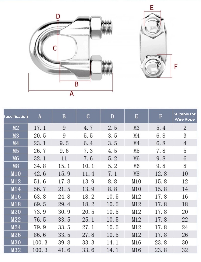 M2 ~ M36 316/304 U-образный бо – обзор и цена Furniture Hardware Types